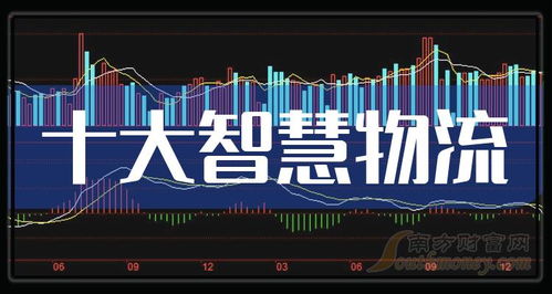 智能物流新格局 2023年第三季度十大智慧物流企业每股收益排行榜一览