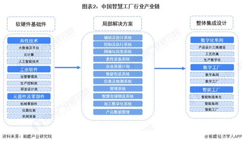 2026年中国智慧工厂产业供应链十大代表性企业 北方华创 大族激光 无锡先导 赢合科技 埃斯顿